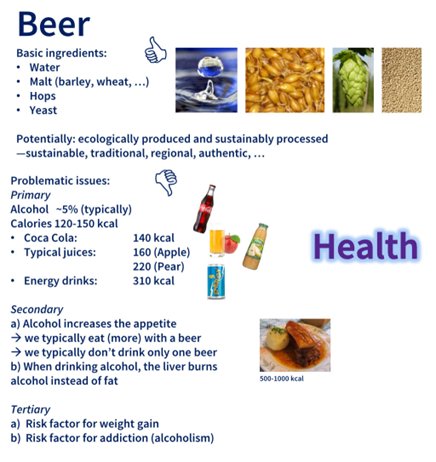 beer,-health-and-wellbeing